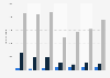 Rare earths export volume from Austria 2008-2014