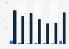Titanium export volume from Austria 2008-2014