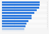 Leading factors in choosing a limited-service restaurant in the U.S. 2014