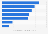 Investor relationship with private banker or wealth manager in the UK 2013