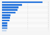 Yachts - leading builders based on orders 2014