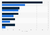 Restaurants offering mobile payment in the U.S. 2014, by type