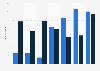 Antimony import volume to Austria 2008-2014