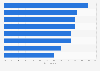 'More-is-more' food attributes: consumer rating when shopping in Latin America 2014