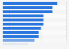 Private bank or wealth manager service improvement according to investors in UK 2013