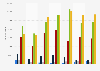 Aluminum and bauxite import volume to Austria 2008-2014