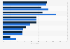 Types of technology offered by limited-service restaurants in the U.S. 2014, by type