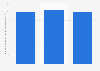Norway: enterprises in the manufacture of electrical equipment 2008-2015