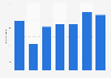 Bismuth import volume by Austria 2008-2014