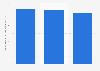 Denmark: enterprises in the manufacture of furniture 2008-2015