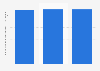 Portugal: enterprises in the manufacture of furniture 2008-2015