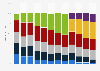 Age distribution of rock music buyers in Germany 2009-2018