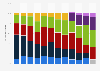 Age distribution of dance music buyers in Germany 2009-2017