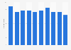 Norway: manufacturers of electric domestic appliances 2008-2014