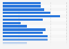 Europe: e-government technical website failure 2013