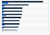 Most visited e-commerce websites in France Q3 2017