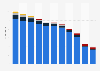 Sound carrier sales in the music industry in Germany 2010-2017, by segment