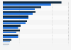 Wealth management companies: regional distribution of offices in the UK 2013 & 2016