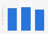 Belgium: enterprises in the manufacture of lighting equipment 2009-2015