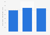 France: enterprises in the manufacture of lighting equipment 2008-2015
