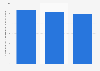Italy: enterprises in the manufacture of lighting equipment 2008-2014