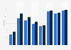 Uploading self-created content to the internet in Luxembourg 2008-2017