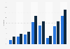 Uploading self-created content to the internet in Slovakia 2008-2017