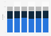 Large wealth management firms: share of portfolios in the UK 2008-2013, by mandate