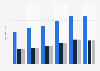 Investment assets of all large wealth management firms in the UK 2013-2017