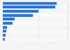 U.S. dollar sales of frozen baked goods by category 2014