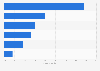 Netherlands: sources of non-bank loans in 2014