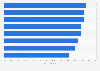 'More-is-more' food attributes: consumers willingness-to-pay a premium worldwide 2014