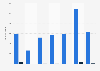 Cobalt import volume to Austria 2008-2014