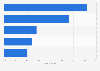 Germany: sources of non-bank loans in 2014