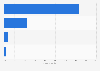 France: sources of non-bank loans in 2014