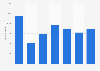 Ferro-chrome import volume by Austria 2008-2014