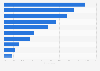 Northern Ireland (UK): victims of crime offences in 2014/2015, by type