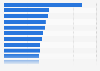 Greatest British movie successes in France since 1945