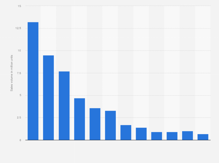 How To Set A Ringback Tone On T Mobile