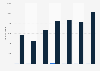 Manganese import volume to Austria 2008-2014