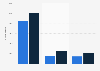 Top companies in North American PERS industry by number of customers 2014