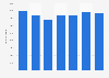 Crude petroleum import volume by Austria 2008-2014