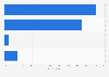 Name-brand vs. store brand: U.S. consumers' preferences of cooking oil 2014