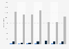 Titanium import volume to Austria 2008-2014