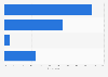 Name-brand vs. store brand: U.S. consumers' preferences of canned vegetables 2014