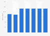Vanadium import volume to Austria 2008-2014