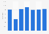 Zinc production volume in Belgium 2008-2014