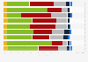 Frequency of watching late night TV shows in the United States in 2014
