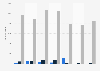 Antimony export volume from Belgium 2008-2014