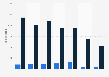 Cadmium export volume from Belgium 2008-2014